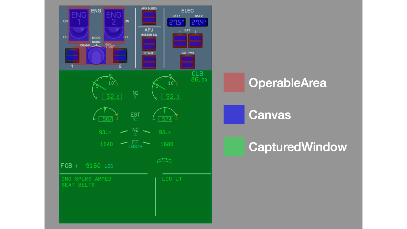 Components of view