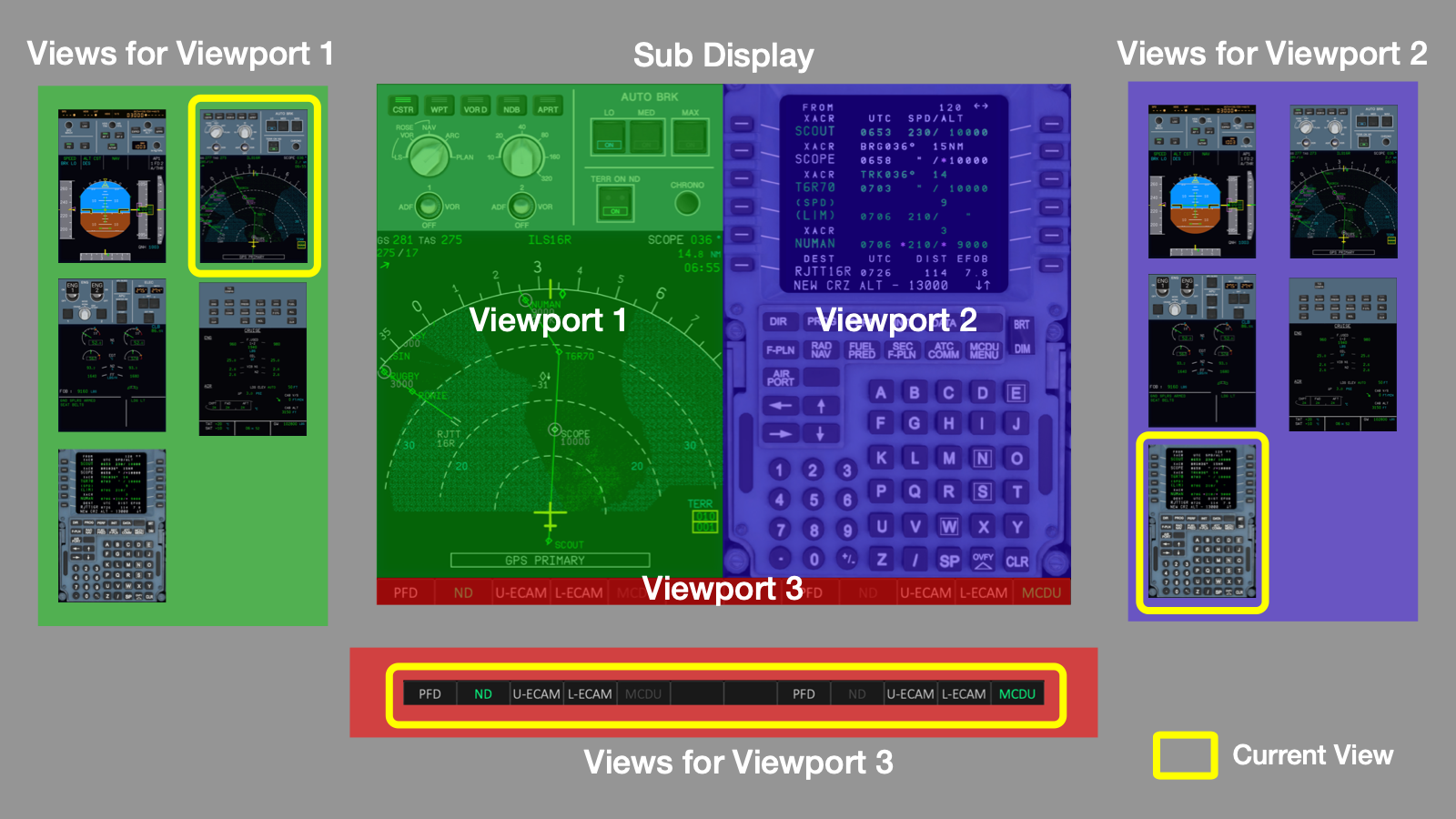 Vieport-View relation